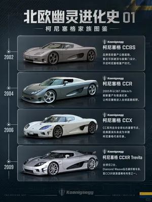 北欧幽灵进化史：16台柯尼塞格，一次看懂！