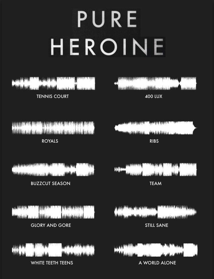 The image is a dark gray background with the words "PURE HEROINE" in large, white, sans-serif capital letters at the top. Below this, arranged in two columns, are nine pairs of white sound waves, each labeled with a song title in small, white, sans-s