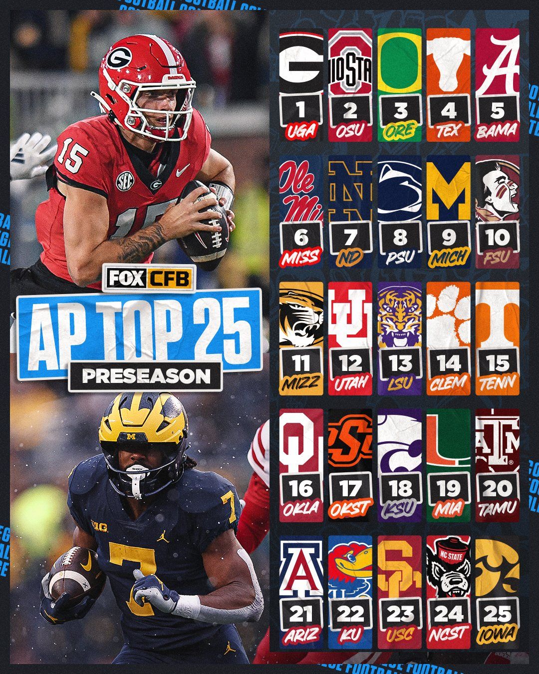 Comparing AP Top 25 Rankings and College Football 25 Ratings