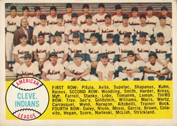 Cleveland Indians