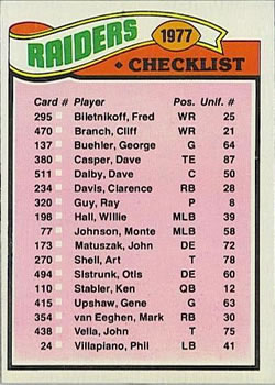 Raiders Checklist/Leaders