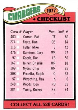 Chargers Checklist/Leaders