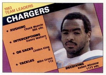 Chargers Team Leaders - Kellen Winslow