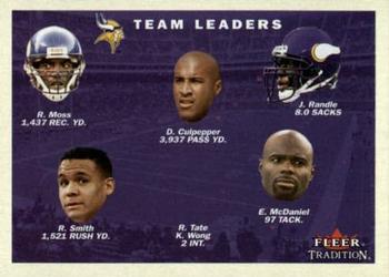 Minnesota Vikings Team Leaders