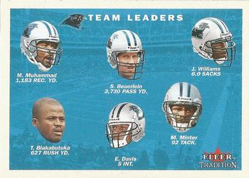 Carolina Panthers Team Leaders