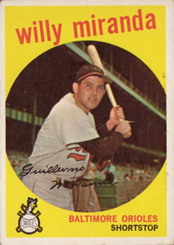 Willy Miranda