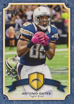 Antonio Gates