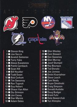Atlantic Division Checklist