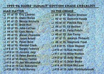 #200 Checklist