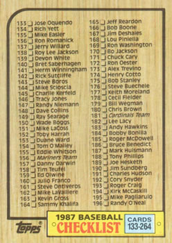 Checklist: 133-264