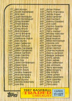 Checklist: 1T-132T