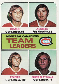 Montreal Canadiens Team Leaders (Guy Lafleur / Pete Mahovlich)