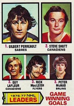 1976-77 NHL Leaders Game Winning Goals (Gilbert Perreault / Steve Shutt / Guy LaFleur / Rick MacLeish / Peter McNab)
