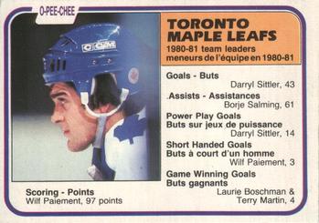 Maple Leafs Team Leaders (Wilf Paiement)