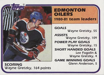 Oilers Team Leaders (Wayne Gretzky)
