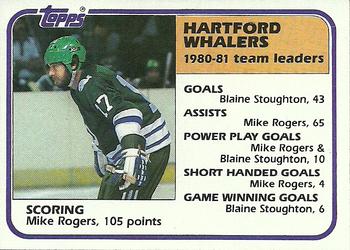 Whalers Team Leaders (Mike Rogers)