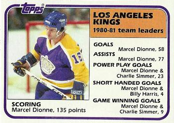 Kings Team Leaders (Marcel Dionne)