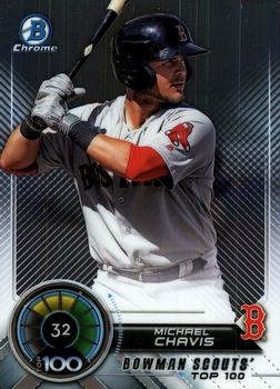 Michael Chavis