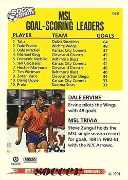 MSL Goal-Scoring/Shot Leaders