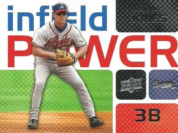Chipper Jones