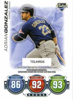 Adrian Gonzalez