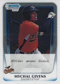 Mychal Givens