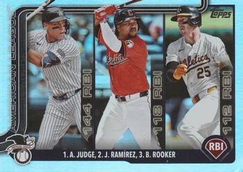 American League Leaders RBI (Aaron Judge / Jose Ramirez / Brent Rooker)