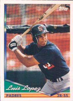 Luis Lopez