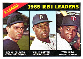 American League 1965 RBI Leaders (Rocky Colavito / Willie Horton / Tony Oliva)
