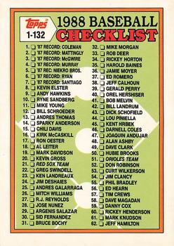 Checklist: 1-132
