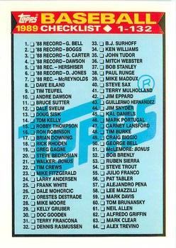 Checklist: 1-132