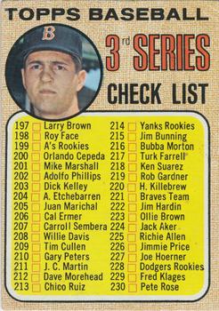 3rd Series Checklist 197-283
