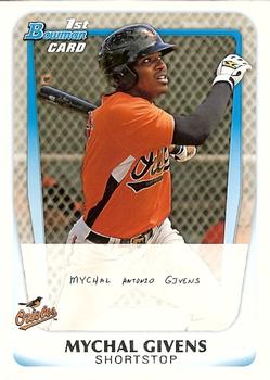 Mychal Givens