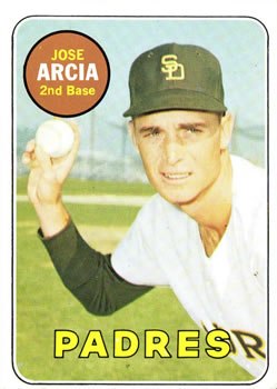 Jose Arcia