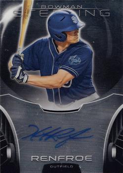 Hunter Renfroe
