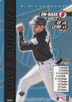 Dave Martinez