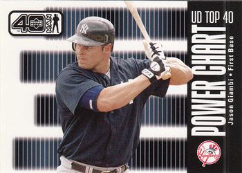 Jason Giambi