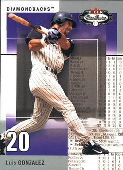 Luis Gonzalez