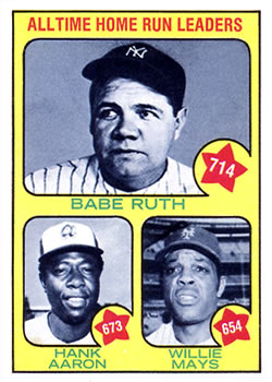 All-Time Home Run Leaders (Babe Ruth / Hank Aaron / Willie Mays)