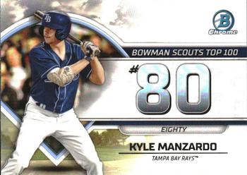 Kyle Manzardo