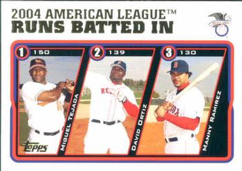 2004 American League Runs Batted In (Miguel Tejada / David Ortiz / Manny Ramirez)