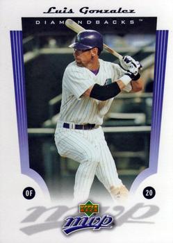 Luis Gonzalez