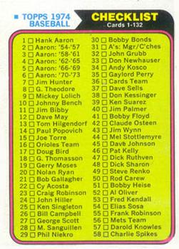 Checklist: 1-132