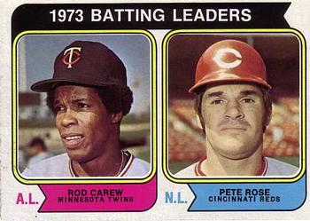 1973 Batting Leaders (Rod Carew / Pete Rose)