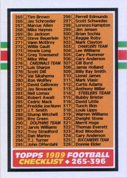 Checklist: 265-396