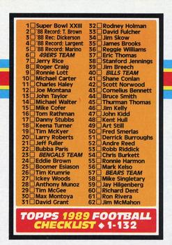 Checklist: 1-132