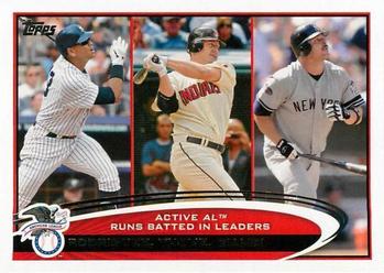 Active AL Runs Batted In Leaders (Alex Rodriguez / Jim Thome / Jason Giambi)