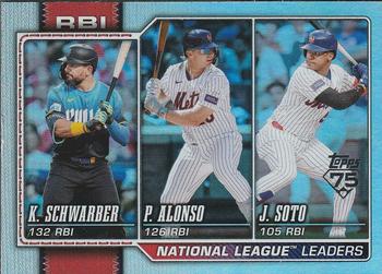 National League Leaders RBI (Kyle Schwarber / Pete Alonso / Juan Soto)
