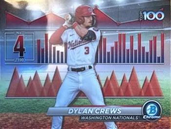 Dylan Crews