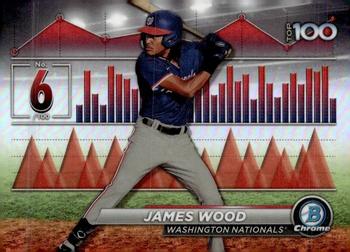 James Wood